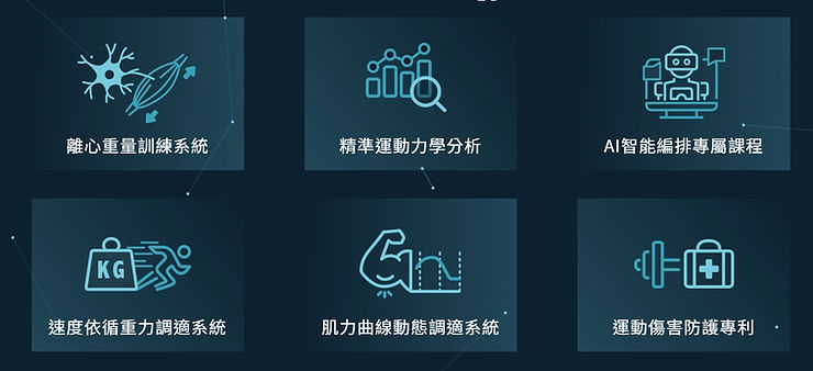 AIGYM的優點,擁有離心重量訓練系統、精準運動力學分析、AI智能編排專屬課程、速度依循重力調適系統、肌力曲線動態調適系統、運動傷害防護專利